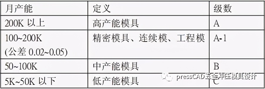五金冲压模具怎么设计教学,五金冲压模具设计标准规范