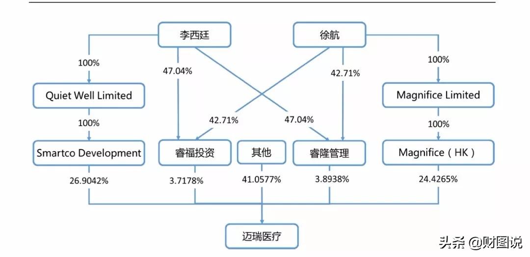 徐航一月收入多少亿,1500亿神秘巨富徐航的跨界人生