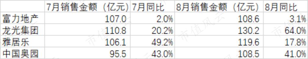 深圳地产四小龙,广东房地产商四小虎