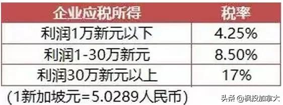 世界各个国家税收排名,世界各国税收排名一览表