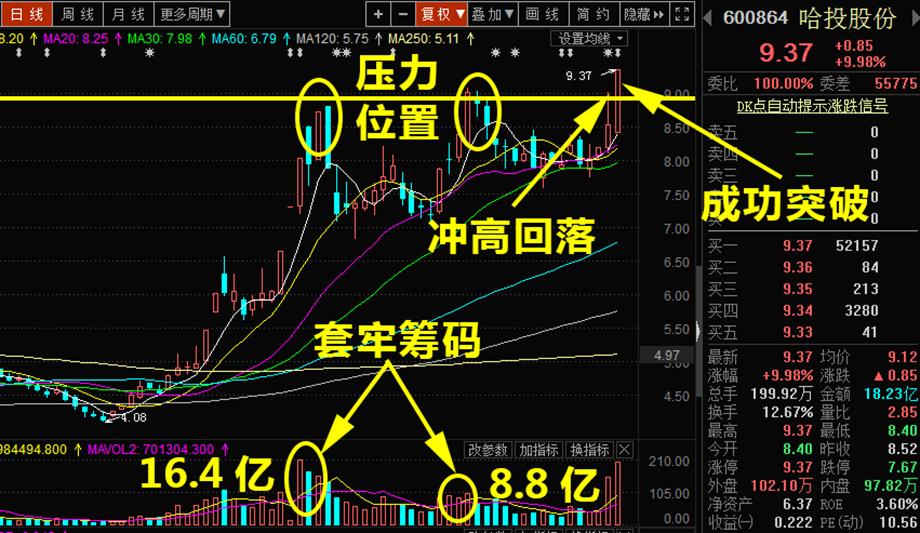 人弃我取龙头股,人弃我取如何炒股