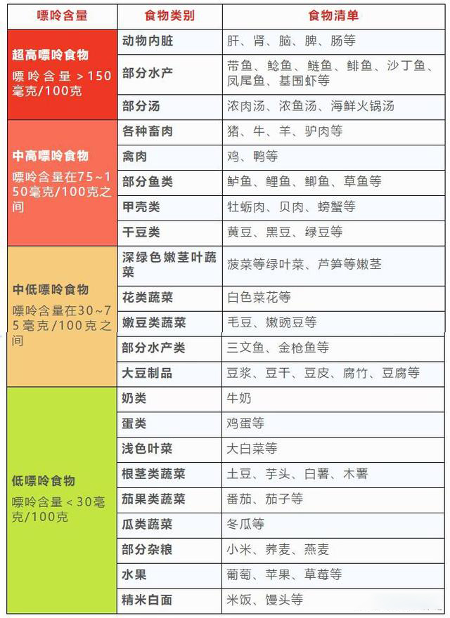 都是吃东西惹的祸,都是吃哪种食物引起的尿酸高