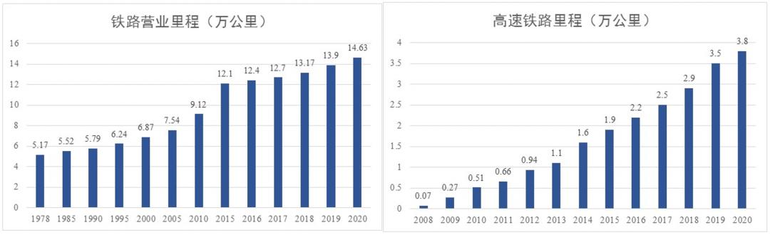创伟业开新局④｜我国交通强国建设成就、变化与展望