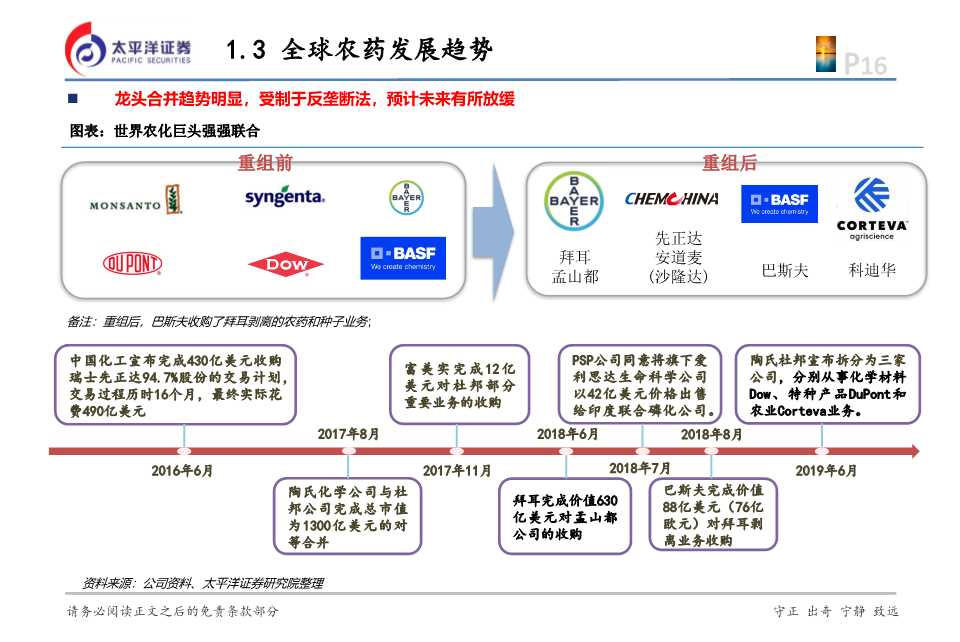 化工行业投资逻辑,2024年农药化工行业现状和前景