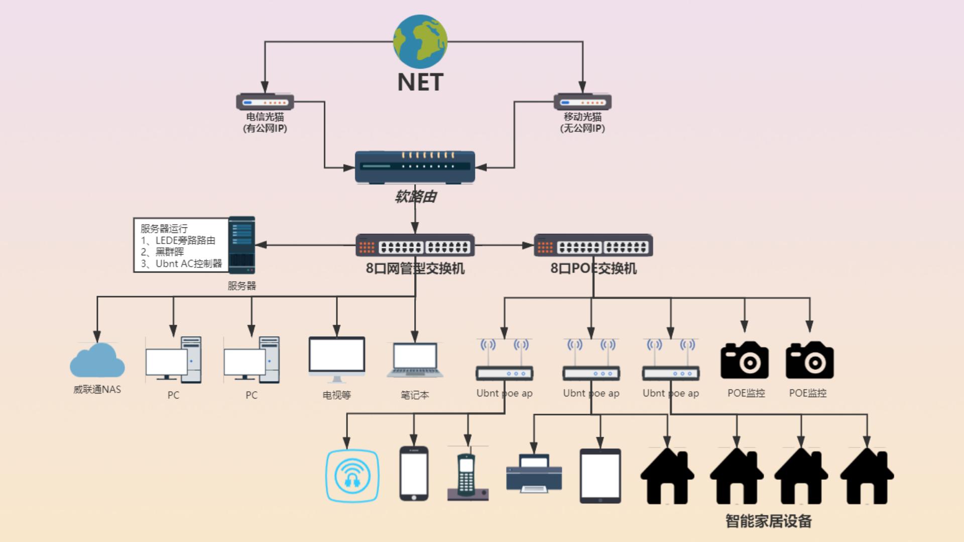 家庭最简单的路由器安装顺序,2020路由器安装教程视频