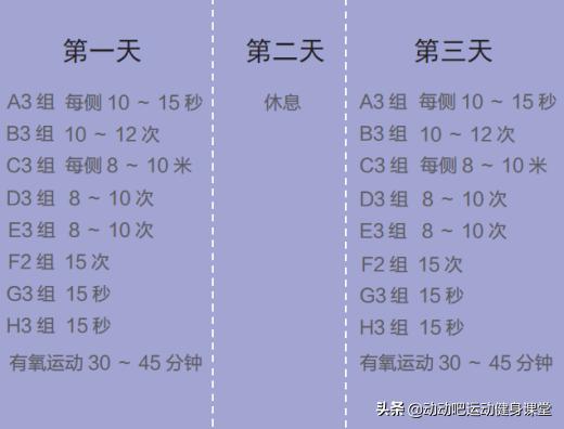 男士家庭一周健身计划图解,家庭适合初学者的健身计划