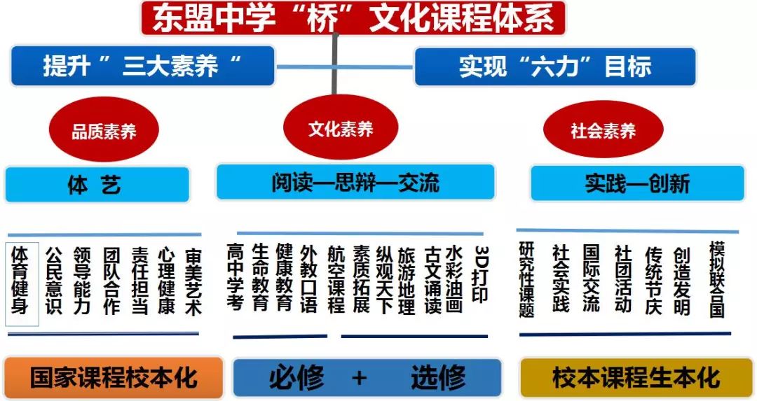 南宁小升初学校,南宁小升初西大附中