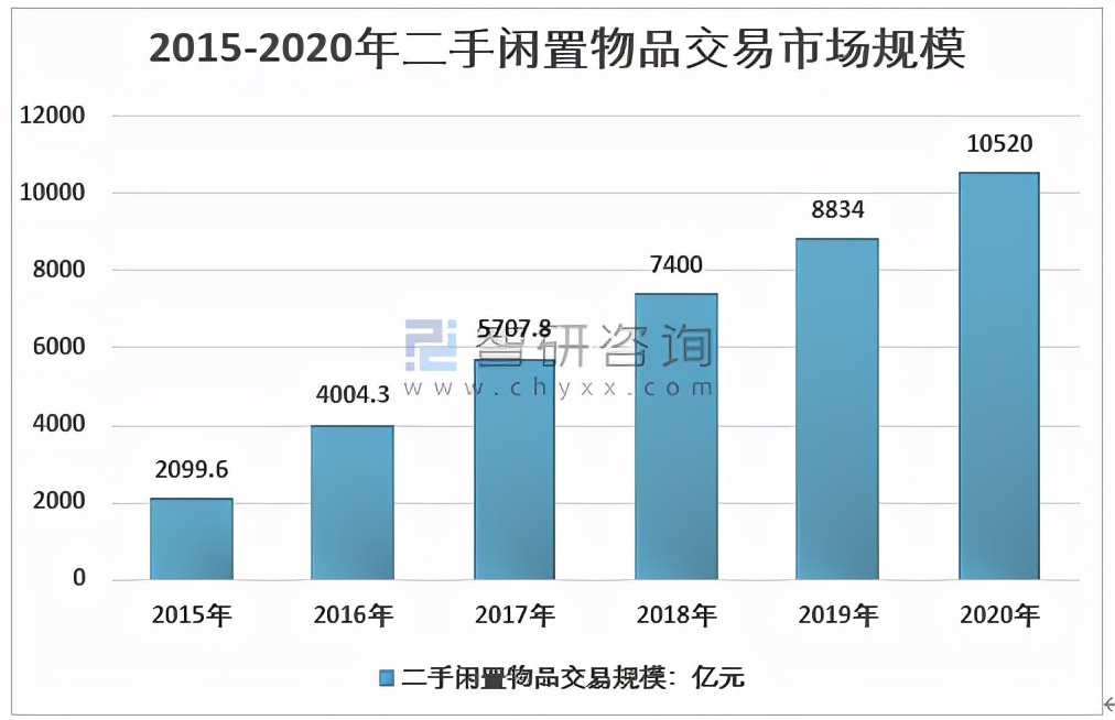 拥抱碳中和目标,图灵鉴定深耕电商二级市场