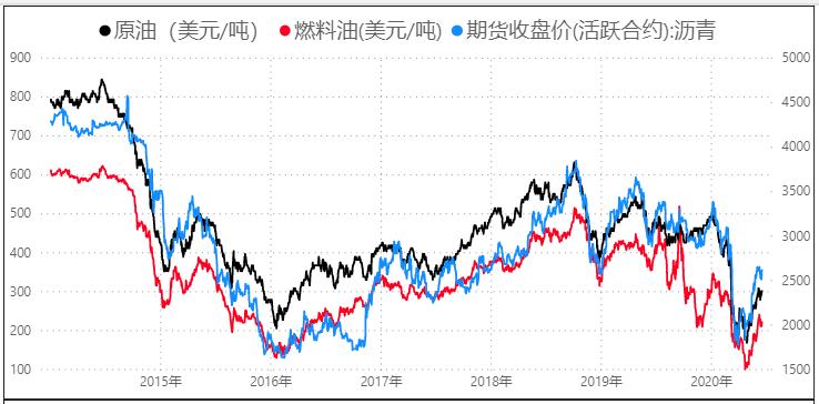 能源化工下周走势,近期能源市场走势分析报告
