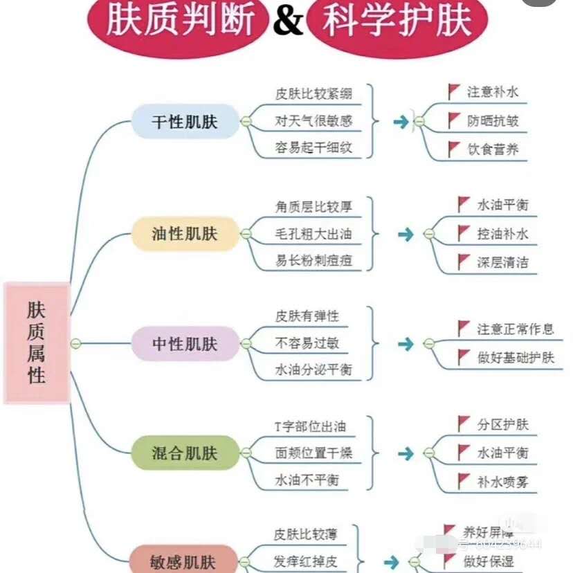 天生丽质抵不过后天的精细护肤,每一个精致的女孩都要好好护肤