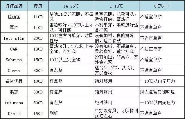 冬天穿什么直筒裤测评,几个品牌的打底裤测评