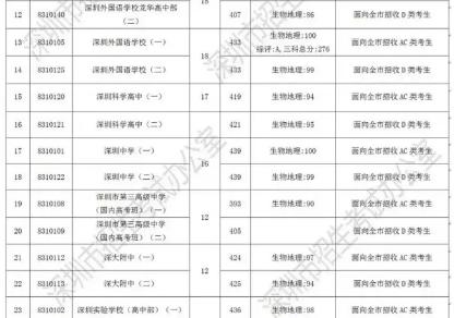 罗湖深圳中学学位房,如何挑选深圳学位房