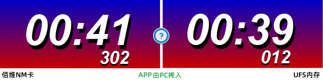 华为佰维nm存储卡,佰维nm存储卡与雷克沙