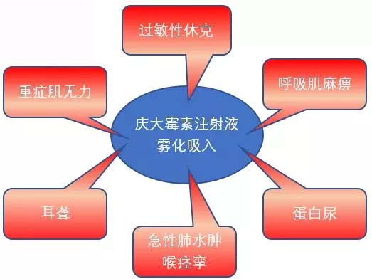 雾化吸入庆大霉素地塞米松,庆大霉素雾化用多少单位