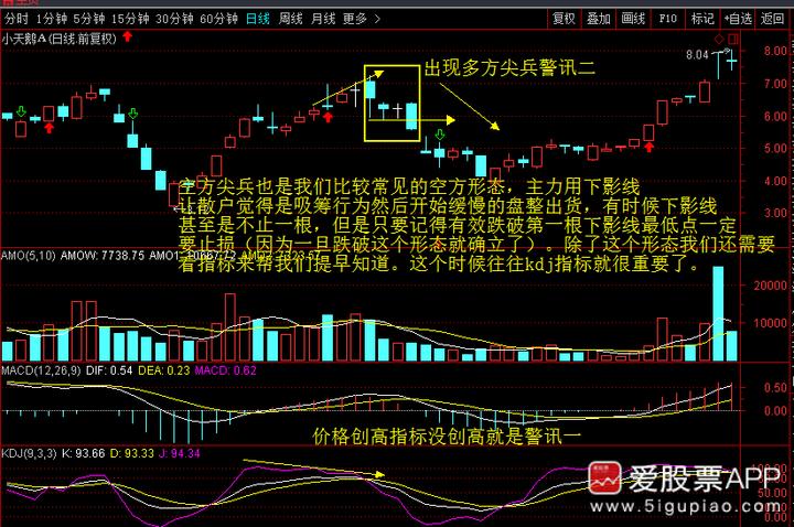 神奇的黄金分割线0.382和0.618,神奇的数字组合黄金分割线