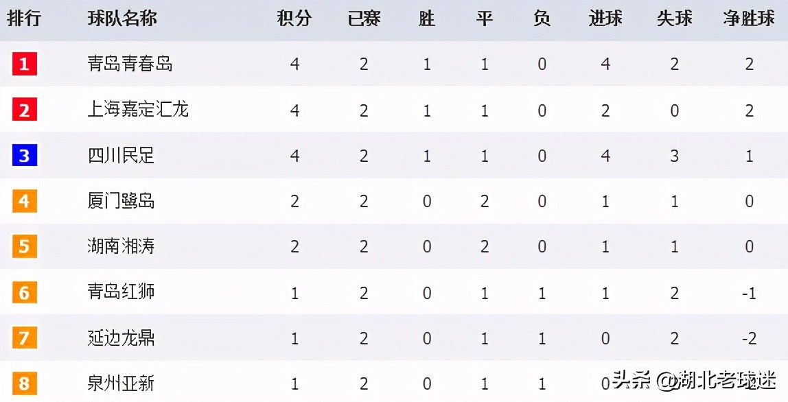 中乙积分榜山西赛区,中乙联赛冲甲组最新积分榜