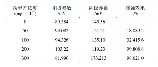 化工设备操作与维护,化工设备防腐解决方案