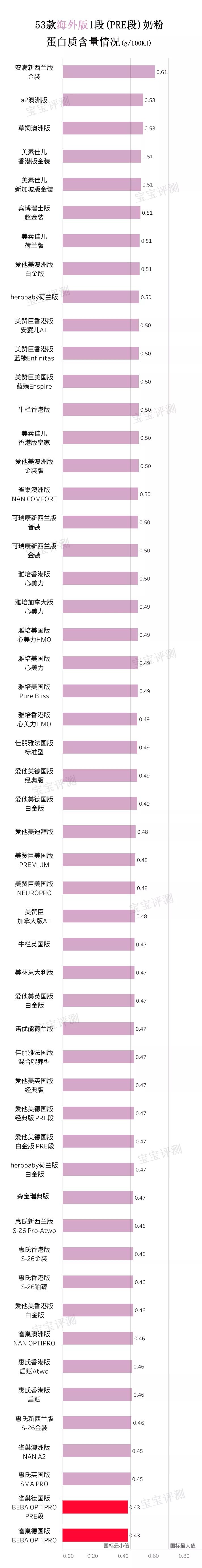 132款国行版奶粉全面评测,港版哪款奶粉最值得买