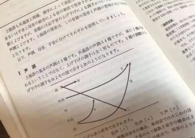 你是上海人吗,上海话问你是不是上海人