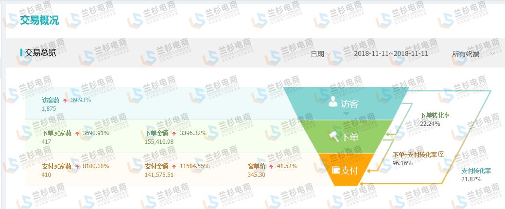 如何让店铺布局更合理,店铺的陈列和搭配技巧