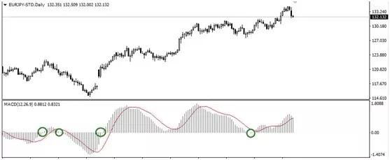 macd的用法及技巧详细讲解,macd的用法及技巧