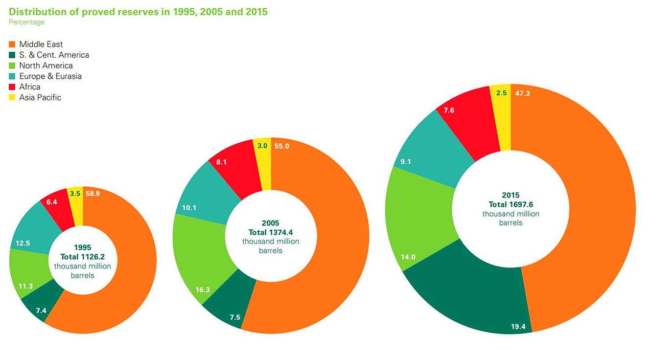 石油枯竭到底有多可怕,为什么不说石油枯竭了
