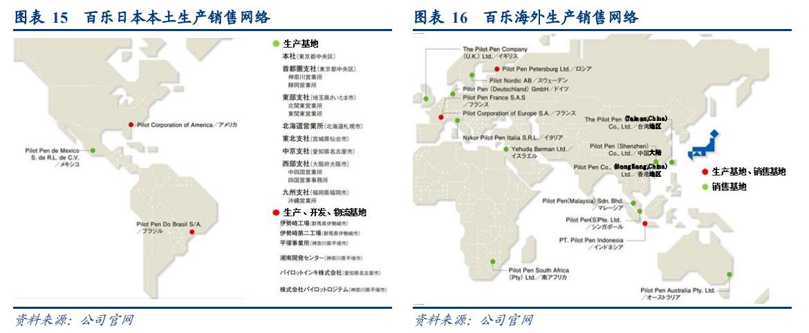 百乐官方旗舰水性笔,日本进口百乐自动笔