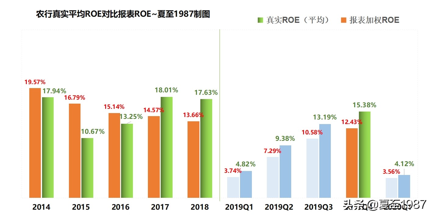 农行一季度总体来看达到预期,农行一季报分析