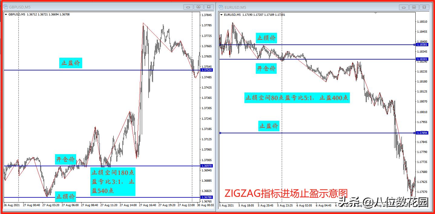 止盈止损的设置方法,买入后自动止盈止损