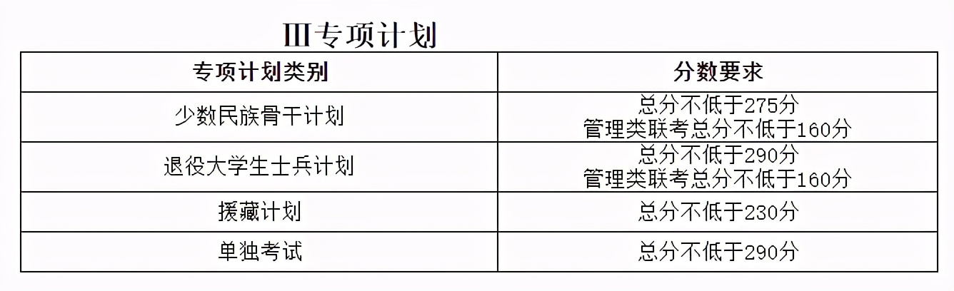 22考研——985名校天津大学考情分析