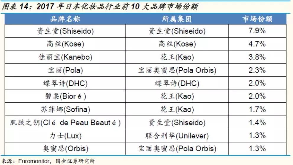 国金证券纺服｜东洋之镜为鉴，穿越周期的颜值行业