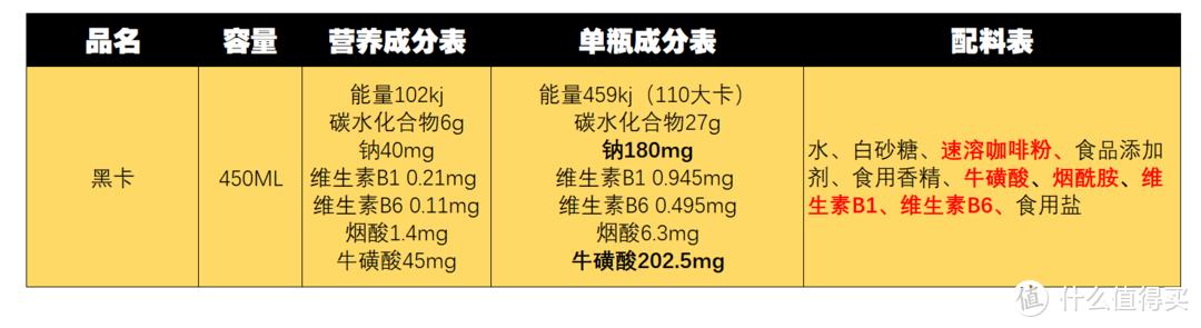 市面上提神饮料哪种最好,提神无糖饮料十大排行榜