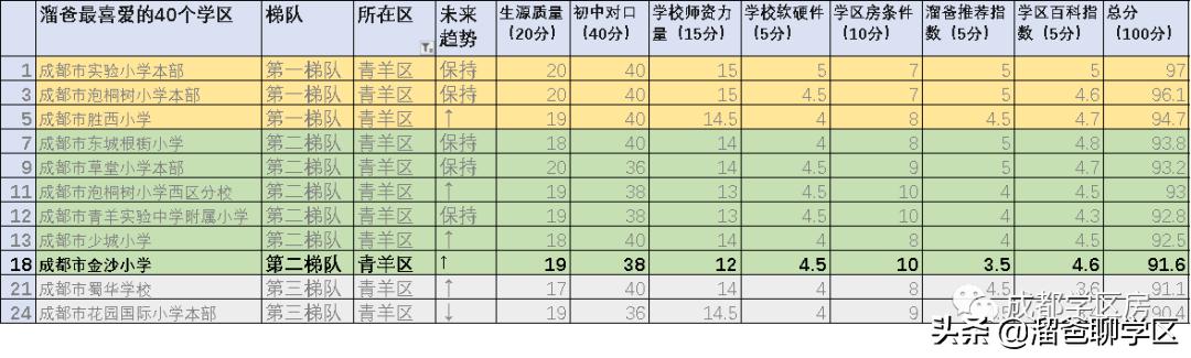 成都金沙小学d区,成都金沙小学划片2021