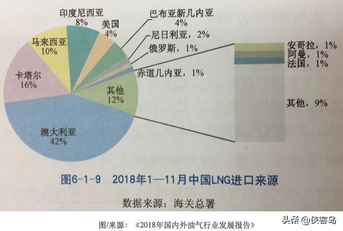 侠客岛：30年1万亿立方米！一个中俄元首高度重视的大项目