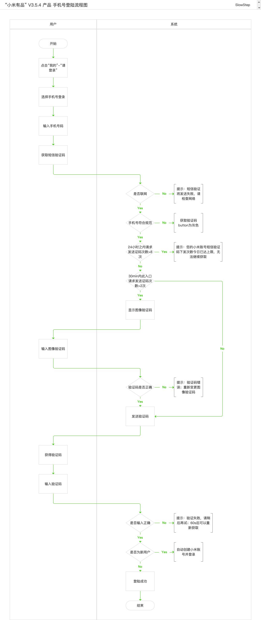 小米有品app是小米旗下的吗,小米有品app闪退