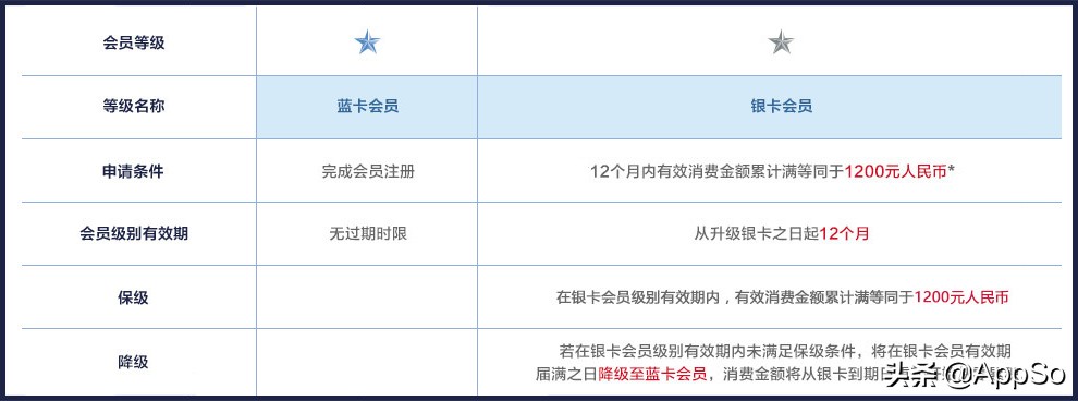 败家有道,优衣库zara值得买吗