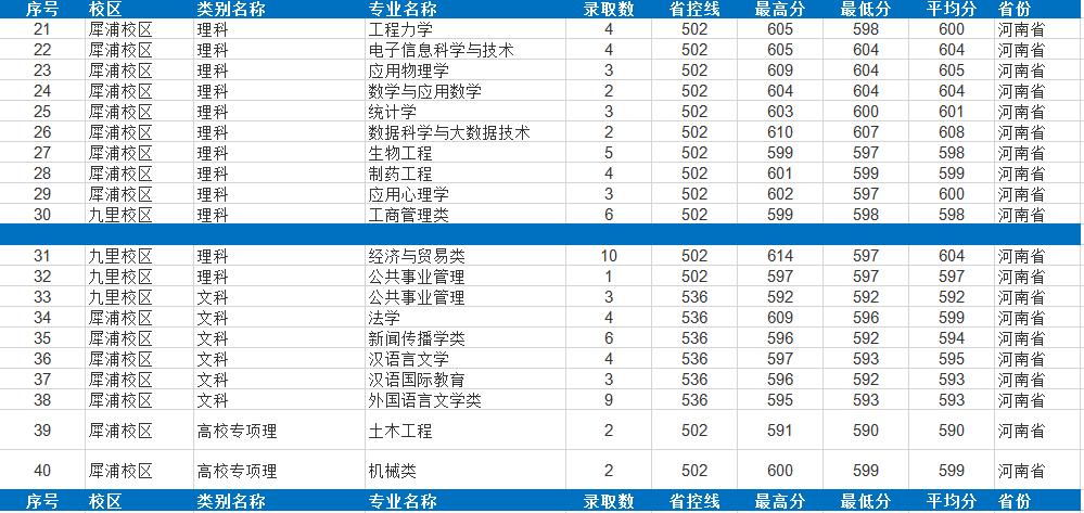 四年录取数据告诉考生，多少分可以考入西南交通大学
