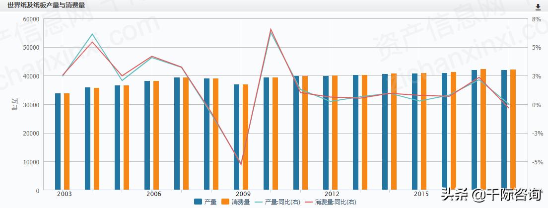 2021造纸行业的前景与未来,2021造纸行业