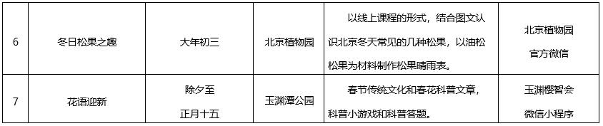 北京春季哪个公园值得去,北京十大免费公园哪些好玩