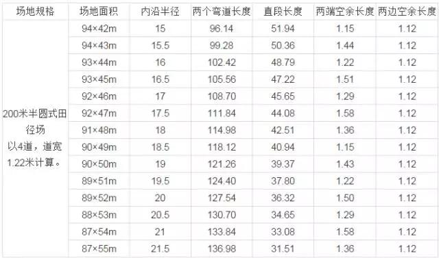塑胶跑道运动场基础要求,济南新国标的塑胶跑道运动场费用
