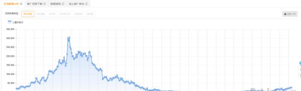 爆款数据分析及优化方案,如何利用数据分析高效打造爆款