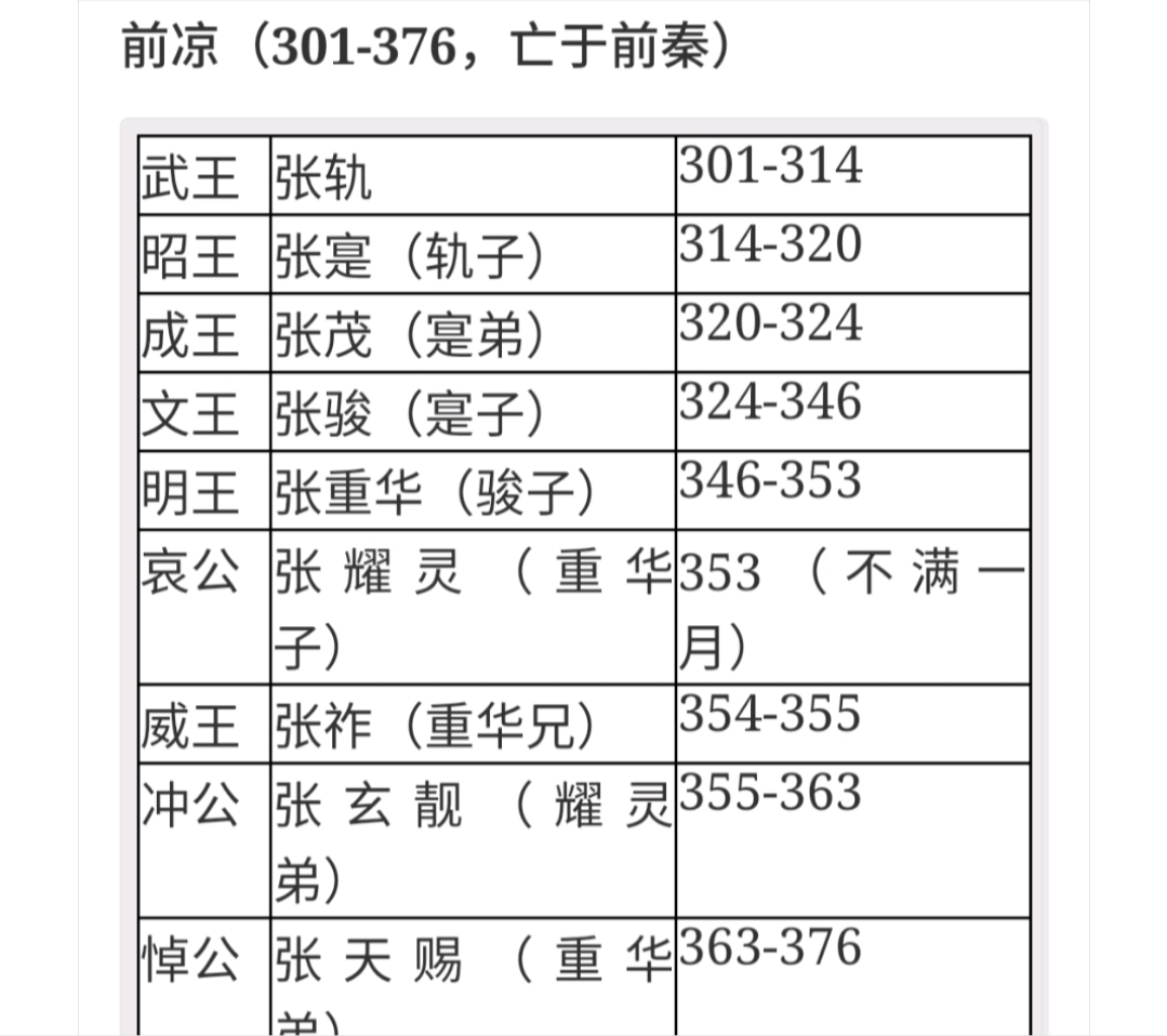 中国历代纪元表口诀,中国历代纪元表的总表