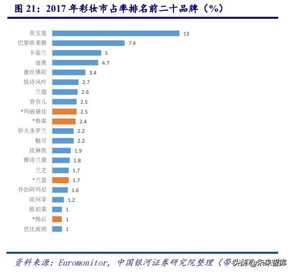 中国化妆品行业商业模式及战略,中国化妆品行业发展历程