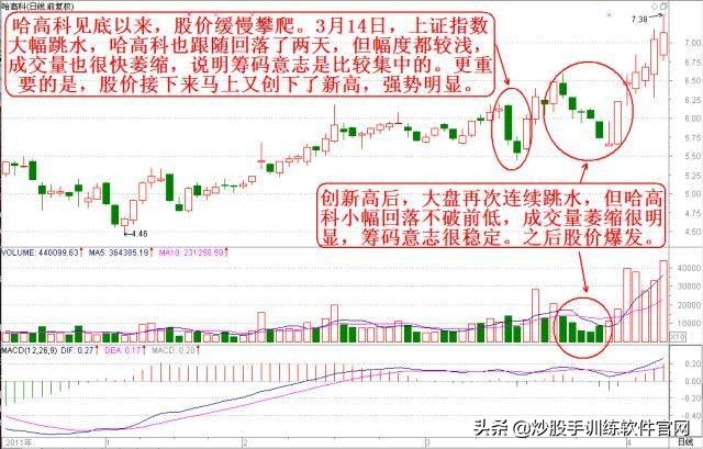 适合股市小白看盘买卖指标,看盘软件哪个最好能提示买卖点