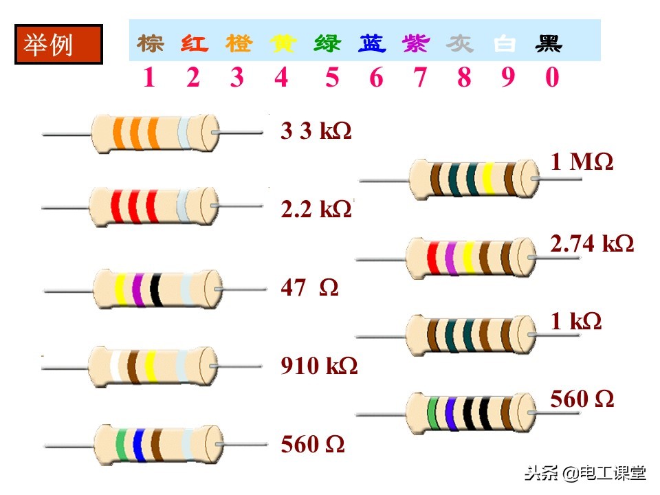 色环电阻第一环识别方法,图文并茂教你识别色环电阻的方法
