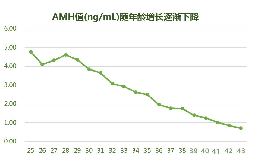 一文教你读懂生殖医学科好孕榜