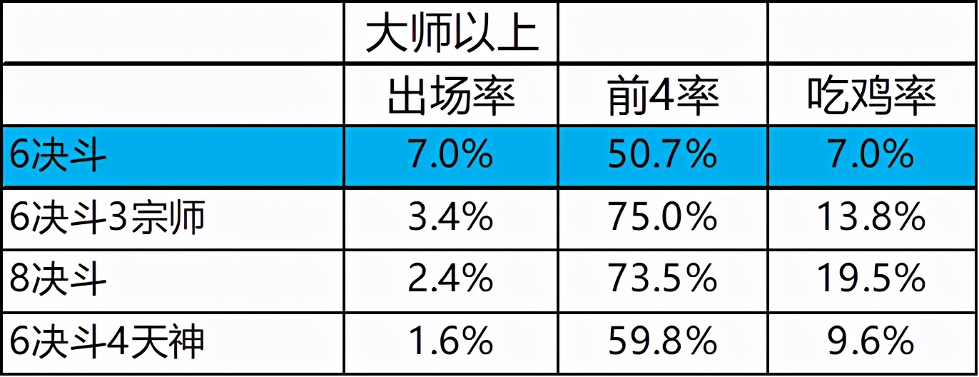 云顶之弈8.5热补丁更新后玩什么,云顶之弈最新补丁后阵容