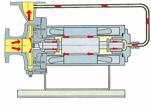 40种泵动画结构工作原理全看懂了,总结了19种泵的工作原理看图就懂