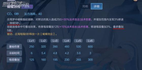 王者全部皮肤免费获得,王者荣耀庄周皮肤合集