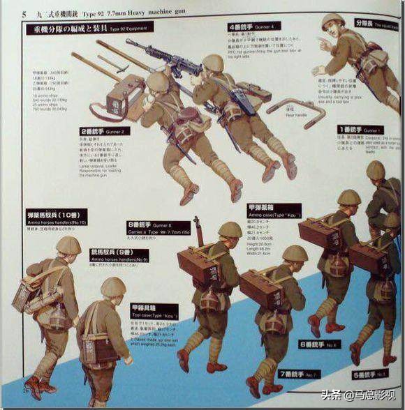 日本二战时期军用工具,二战日军陆兵装备